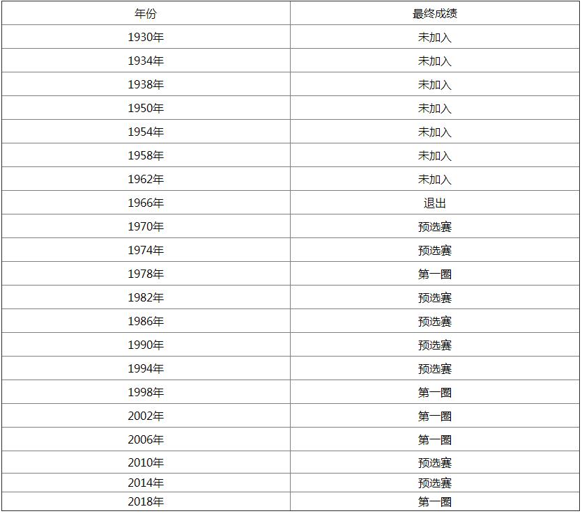 突尼斯世界杯最好成绩-第2张图片-华展网
